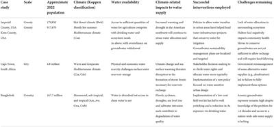 Policy interventions to address water security impacted by climate change: Adaptation strategies of three case studies across different geographic regions